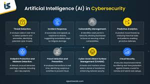 The Role of AI in Cybersecurity: Threat or Protection?